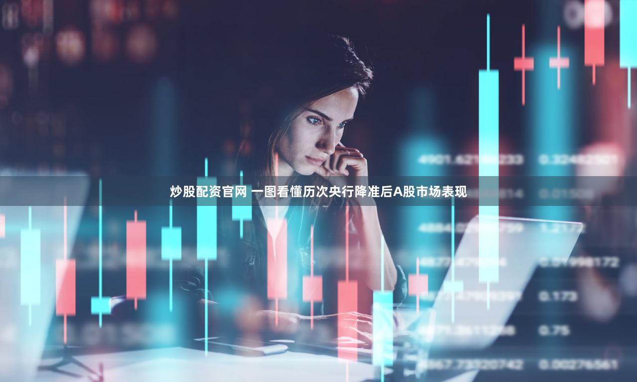 炒股配资官网 一图看懂历次央行降准后A股市场表现