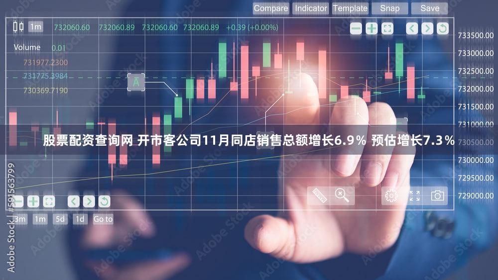 股票配资查询网 开市客公司11月同店销售总额增长6.9％ 预估增长7.3％